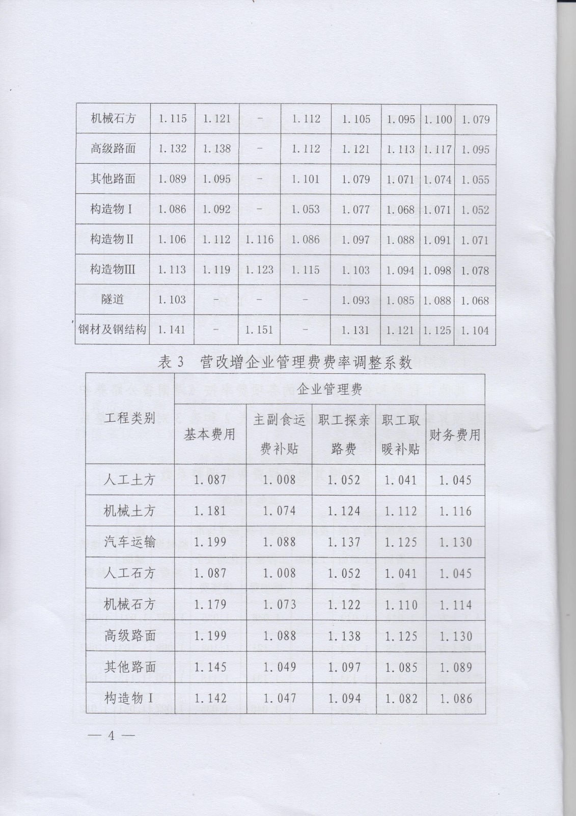 收入证明_工程收入营业税计算