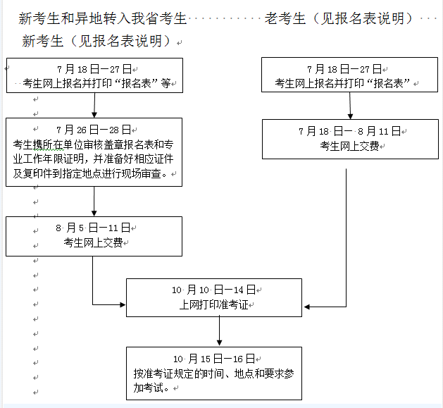 浙江省:2016年造价师执业资格考试7月18日开