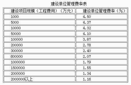 个人所得税率_勘察收入营业税税率
