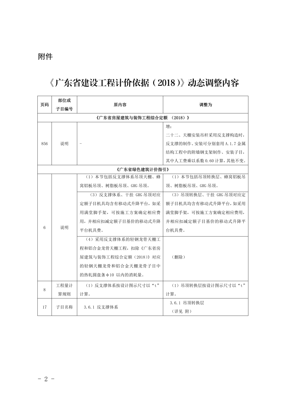 1723193273516006550.png 《广东省建设工程计价依据(2018)》动态调整内容_00.png