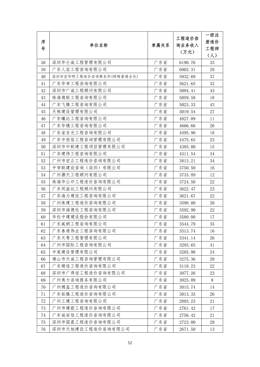 中国建设工程造价管理协会2023年度单位会员发展情况_51.png