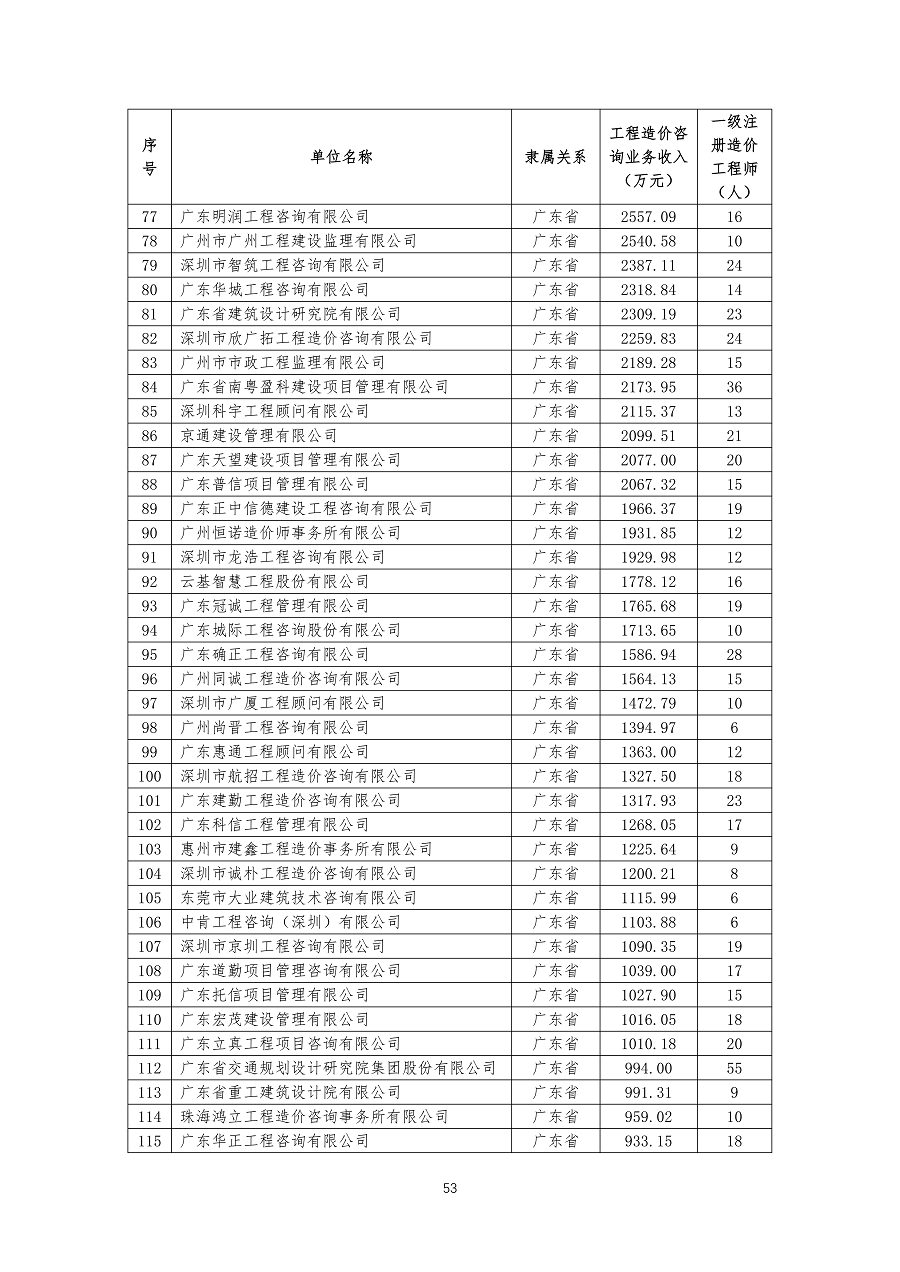 中国建设工程造价管理协会2023年度单位会员发展情况_52.png