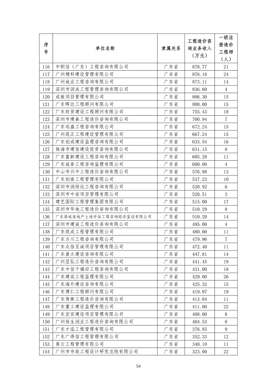 中国建设工程造价管理协会2023年度单位会员发展情况_53.png
