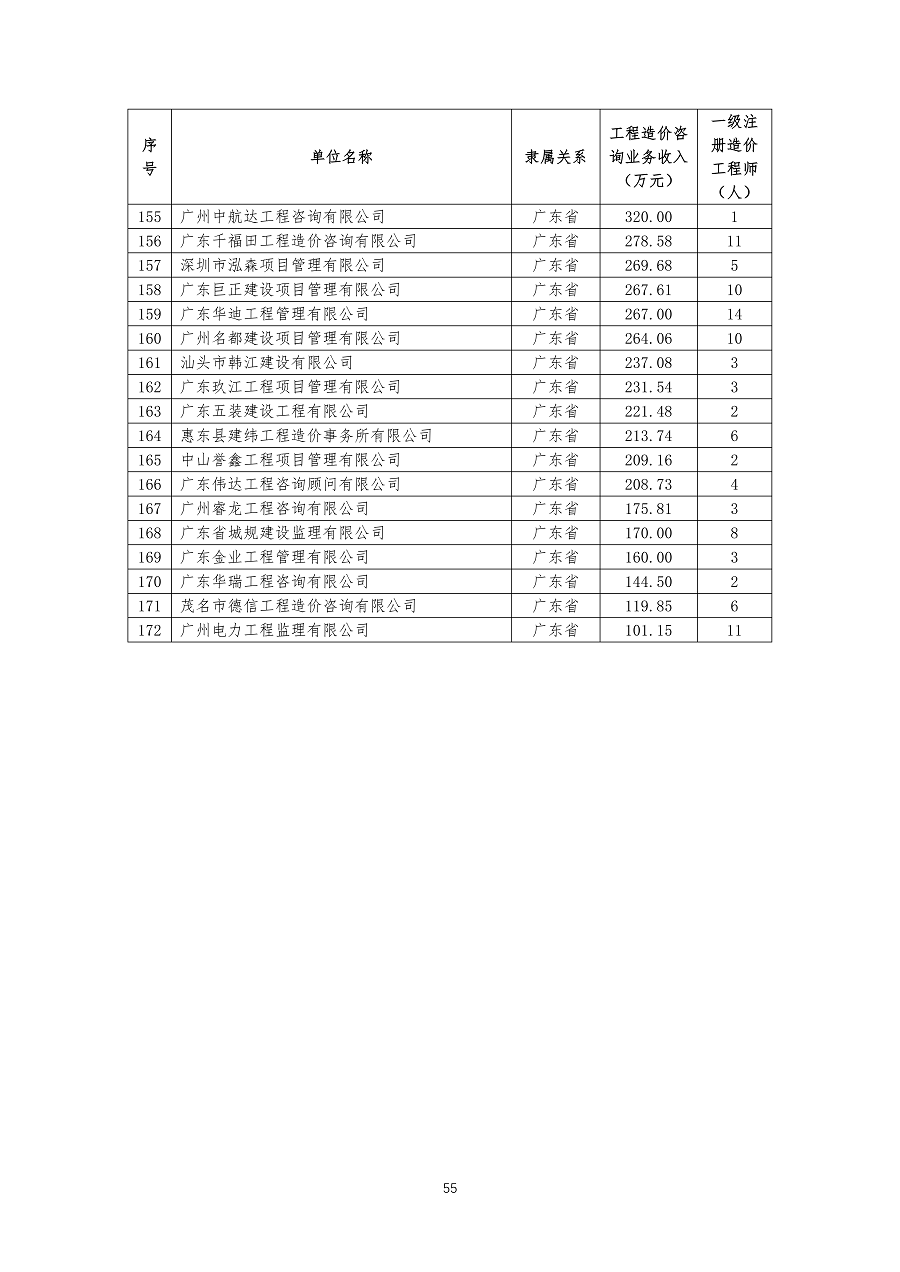 中国建设工程造价管理协会2023年度单位会员发展情况_54.png