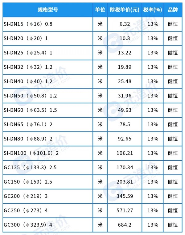 1733190263590006374.jpg 不锈钢水管S30408.jpg