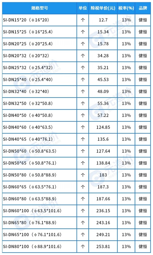 1733190312493050709.jpg 异径中大三通(双卡压304).jpg