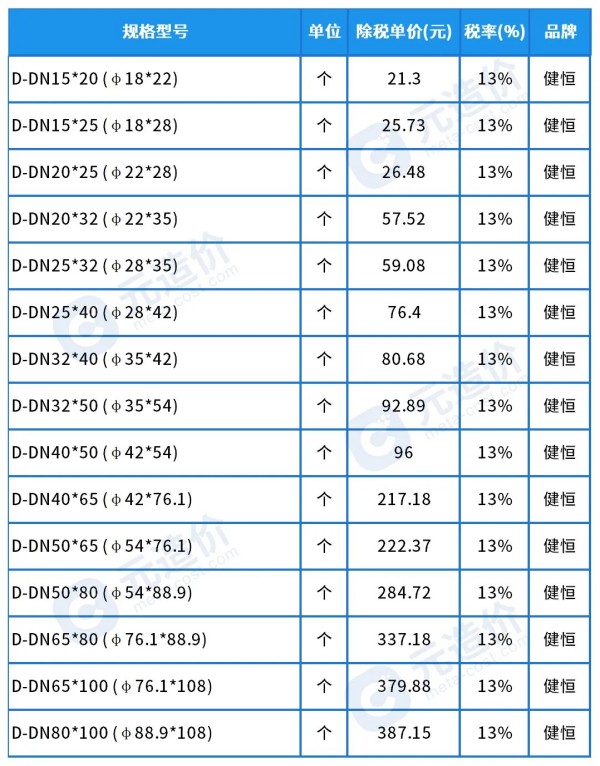1733190344525031403.jpg 异径中大三通(双卡压316L).jpg