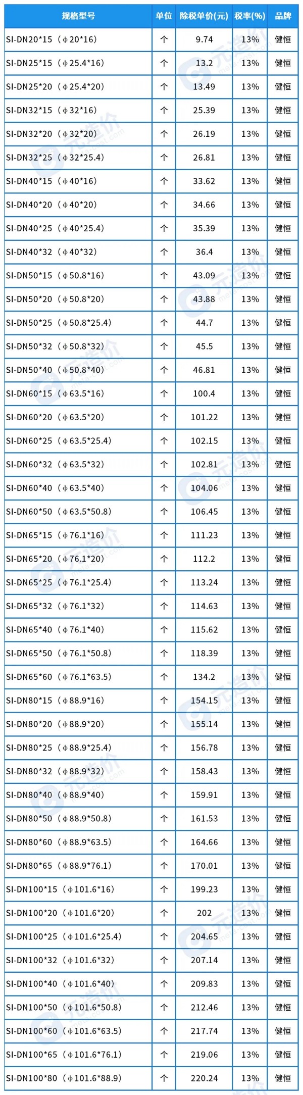 1733190390419000802.jpg 异径弯头(双卡压304).jpg