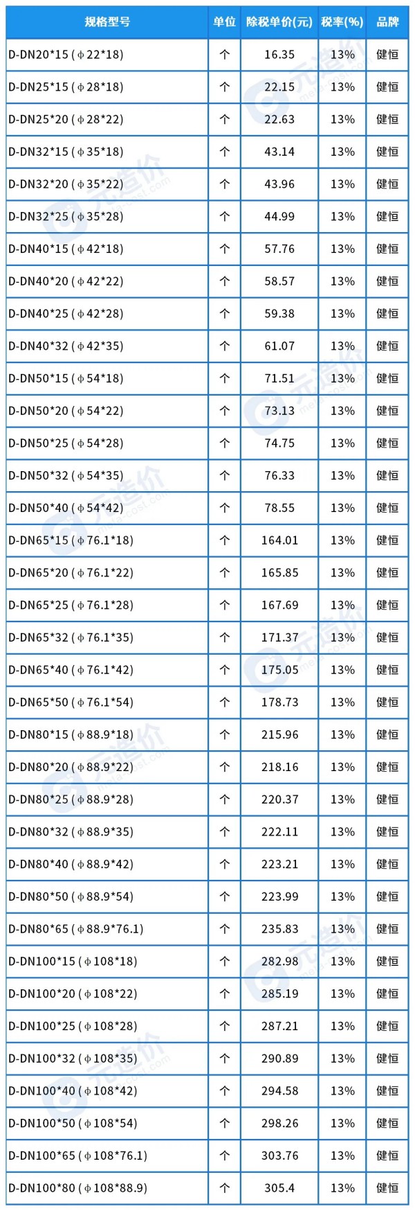 1733190477030080225.jpg 异径弯头(双卡压316L).jpg