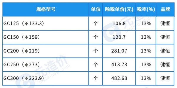 1733190504406042993.jpg 卡箍(沟槽304).jpg