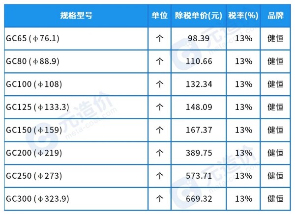 1733190525492040238.jpg 卡箍(沟槽316L).jpg