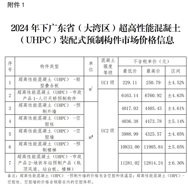装配式建筑：未来建筑行业的新风尚